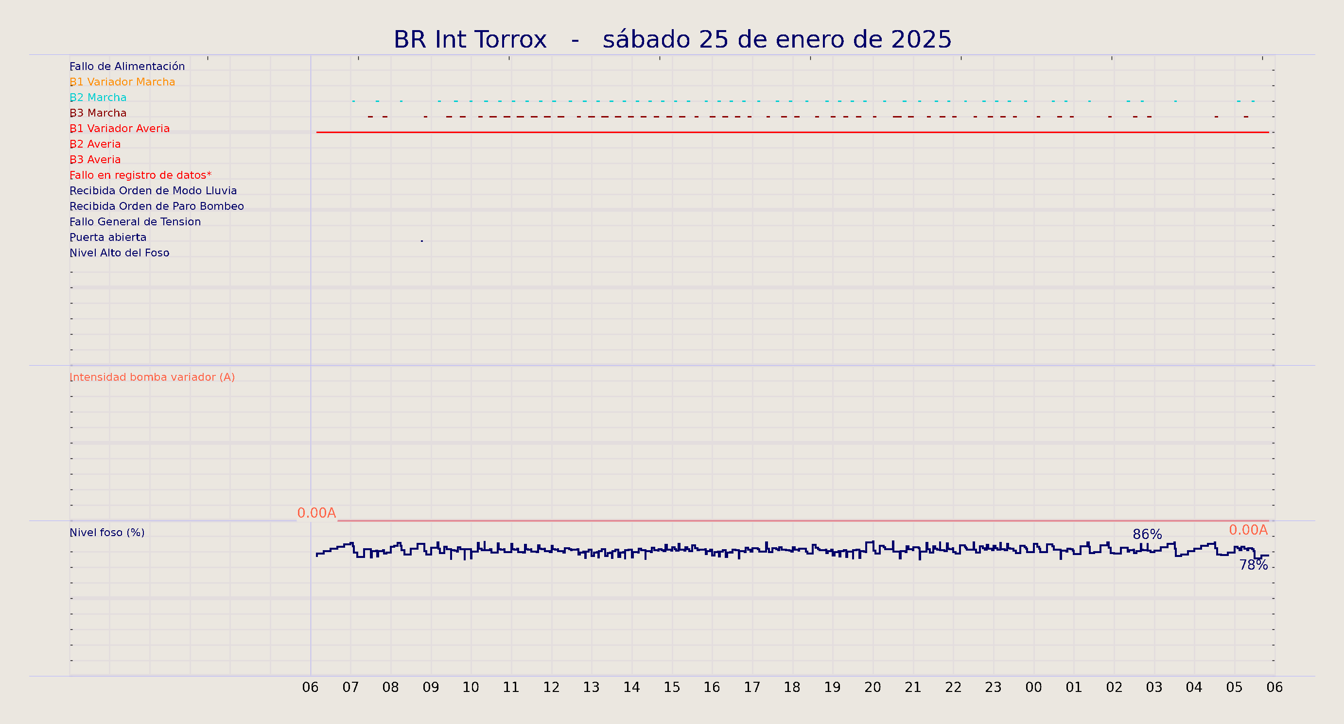 ../../imagenes/vid/2025/BR Int Torrox/2025-01-25 BR Int Torrox.png